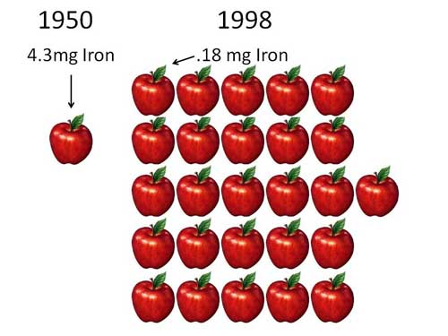 iron-table